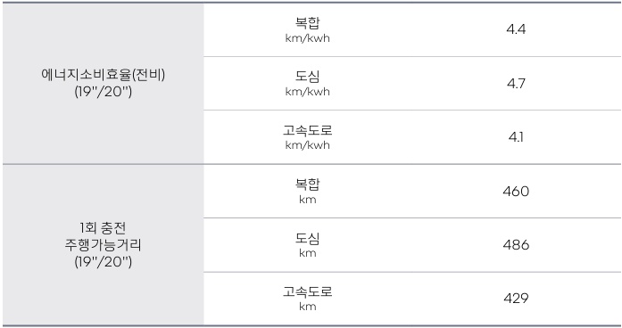 세닉 E-TECH 전비 및 1회 충전 주행 거리