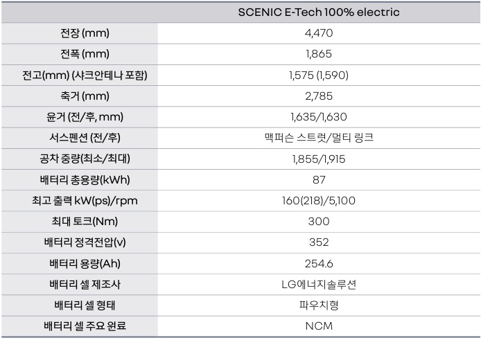 세닉 E-TECH 전장, 전폭, 전고, 축간거리, 모터 최고 출력, 모터 최대 토크, 공차 중량, 배터리 용량 제원