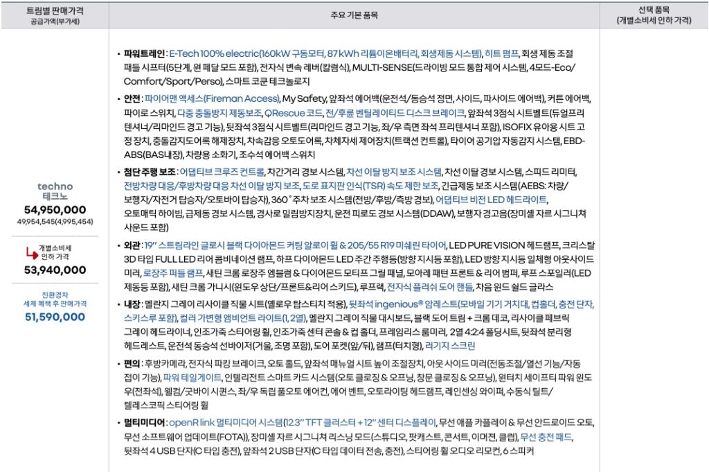 세닉 E-TECH 테크노 가격표