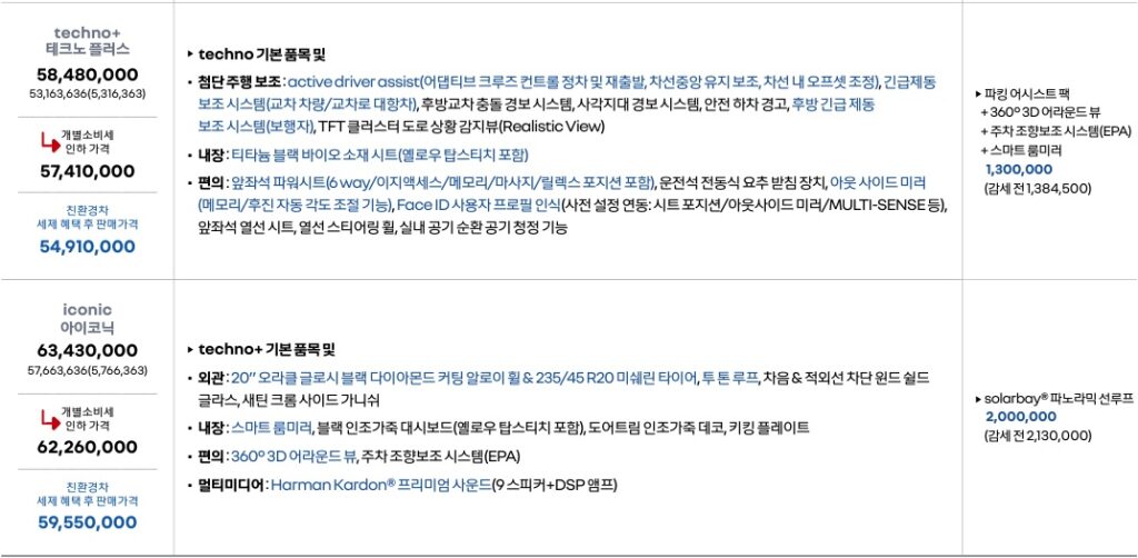 세닉 E-TECH 테크노 플러스, 아이코닉 가격표