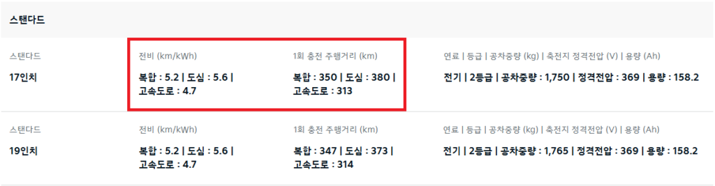 EV3 스탠다드 17인치, 19인치 휠 전비, 1회 충전 주행 거리, 공차 중량