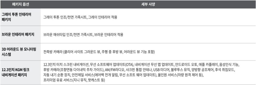 토레스 EVX 그레이 투톤 인테리어 패키지, 브라운 인테리어 패키지, 3D 어라운드 뷰 모니터링 시스템, 12.3인치 KGM 링크 내비게이션 패키지 옵션 세부 사양