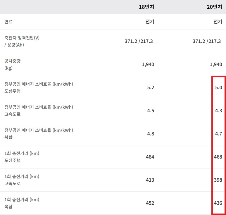 토레스 EVX  공차 중량, 전비, 1회 충전 주행 거리