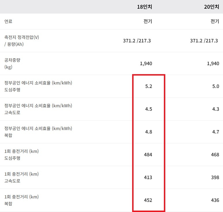 토레스 EVX 18인치, 20인치 공차 중량, 전비, 1회 충전 주행 거리