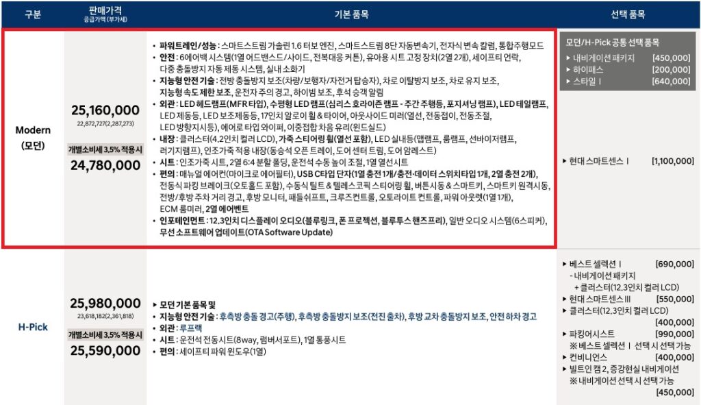 2025 코나 가솔린 1.6 터보 모던, H-Pick 가격표