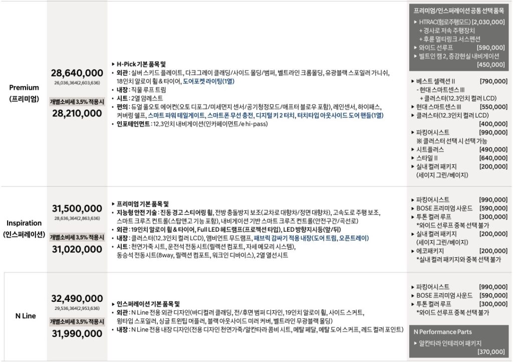 2025 코나 가솔린 1.6 터보 프리미엄, 인스퍼레이션, N Line 가격표