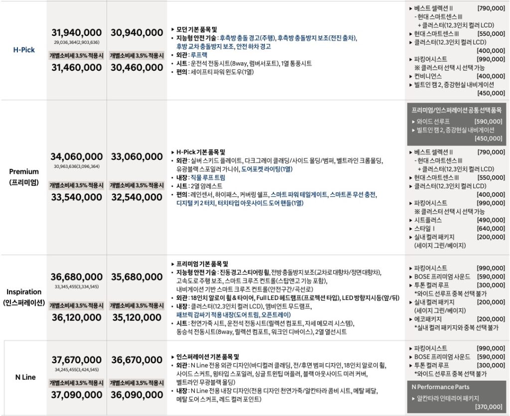 2025 코나 하이브리드 H-Pick, 프리미엄, 인스퍼레이션, N Line 가격표