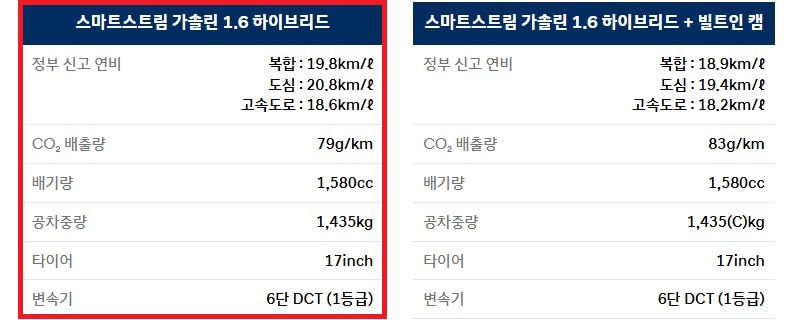 2025 코나 하이브리드 연비 및 공차 중량