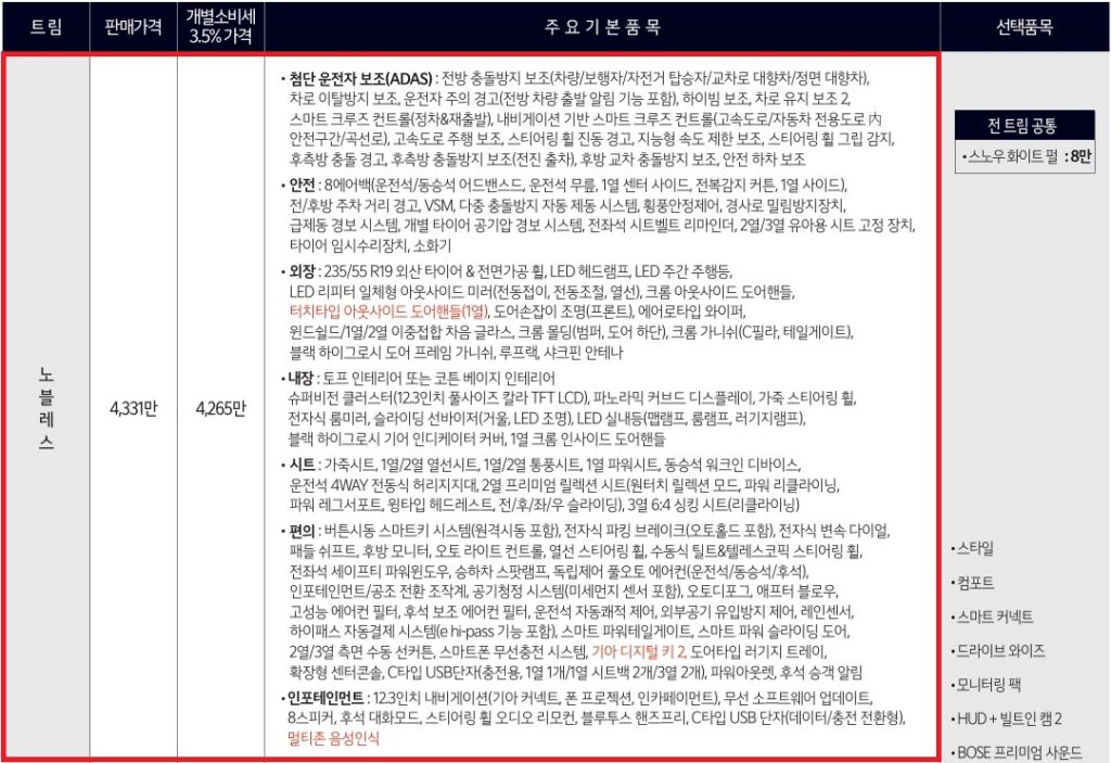 2026 카니발 7인승 가솔린 3.5, 하이브리드 노블레스 트림 가격표