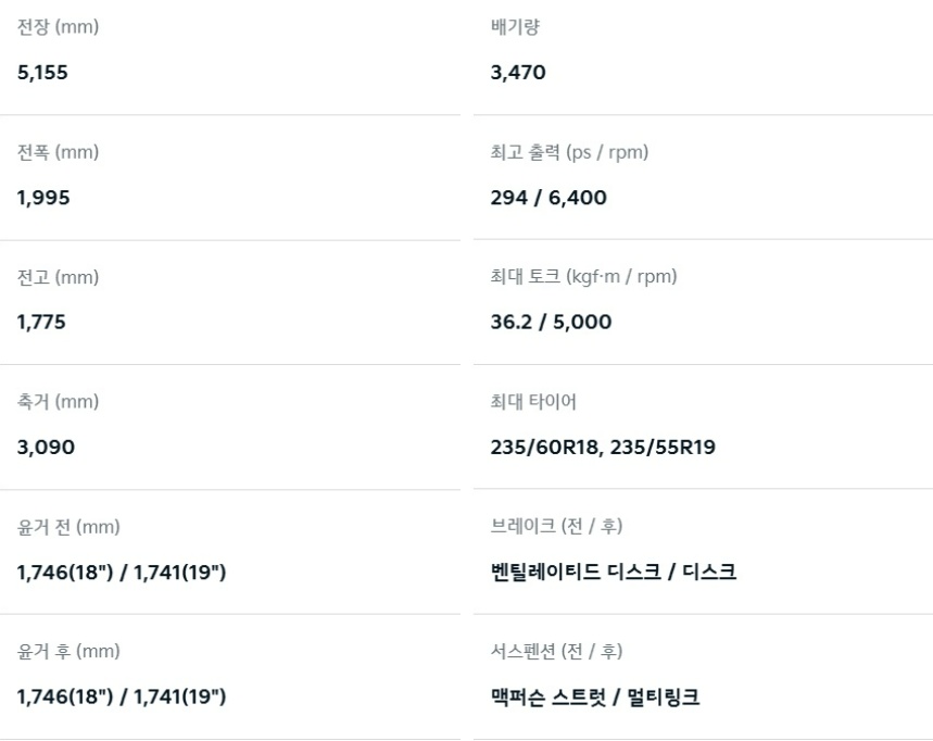 2026 카니발 3.5 가솔린 전장, 전폭, 전고, 축간거리, 최고 출력, 최대 토크, 서스펜션 제원