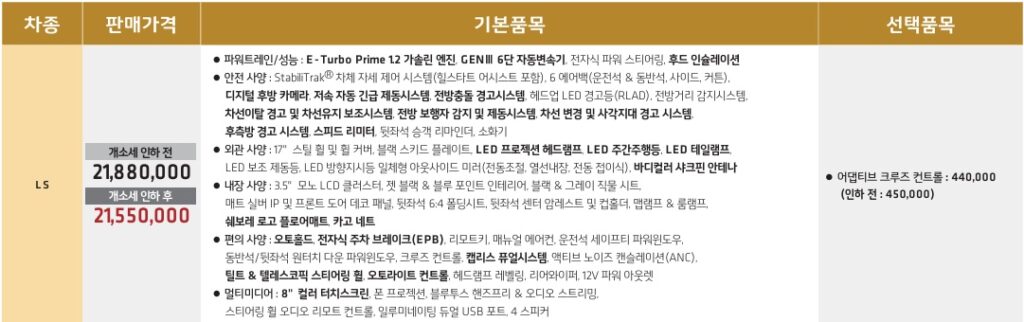 2026 트랙스 크로스오버 LS 가격표