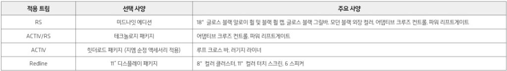 2026 트랙스 크로스오버 선택 품목