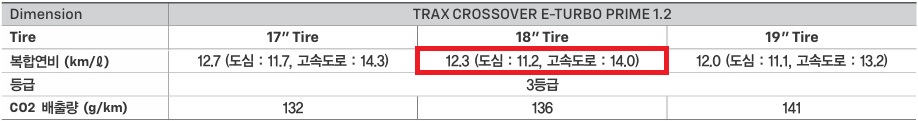 2026 트랙스 크로스오버 연비
