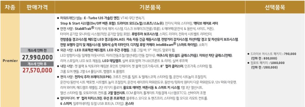 2026 트레일블레이저 Premier 가격표