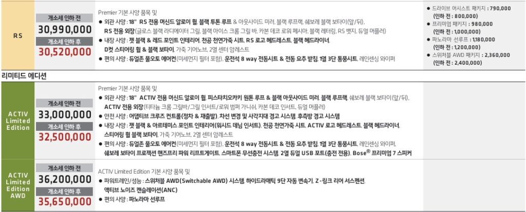 2026 트레일블레이저 RS, ACTIV Limited Edition, ACTIV Limited Edition AWD 가격표