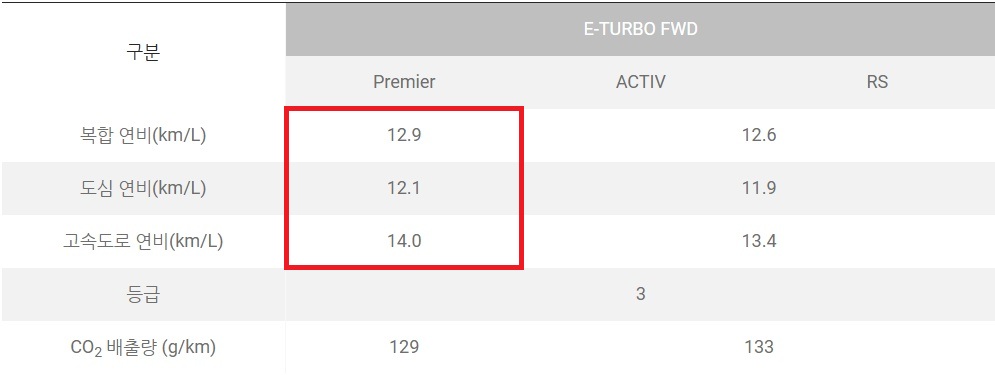 2026 트레일블레이저 연비
