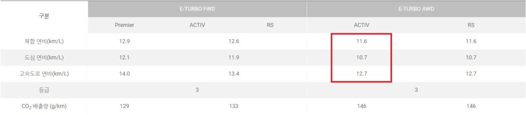 2026 트레일블레이저 연비