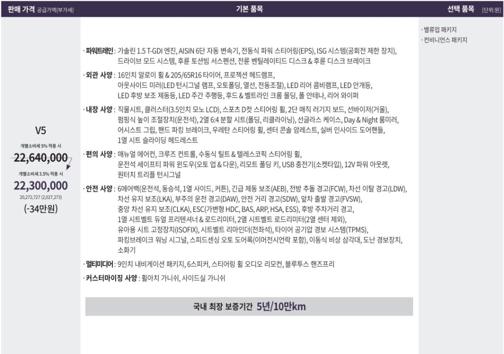 더 뉴 티볼리 1.5 가솔린 터보 V5 가격표