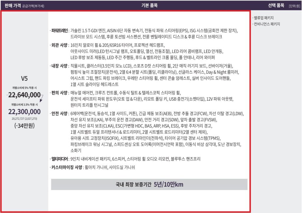 더 뉴 티볼리 1.5 가솔린 터보 V5 가격표