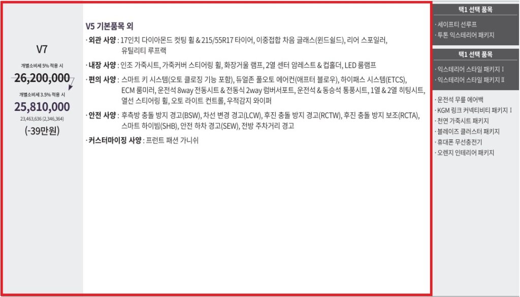 더 뉴 티볼리 1.5 가솔린 터보 V7 가격표