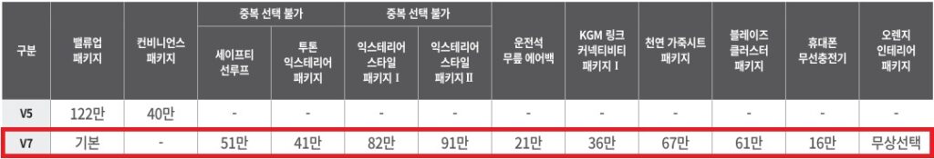 더 뉴 티볼리 1.5 가솔린 터보 선택 품목 가격표