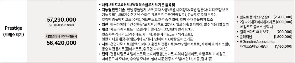 디 올 뉴 팰리세이드 하이브리드 7인승 프레스티지 가격표