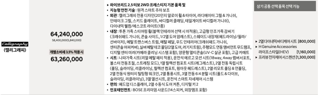 디 올 뉴 팰리세이드 하이브리드 7인승 캘리그래피 가격표