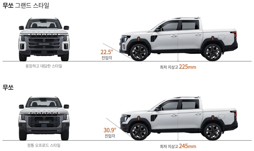 무쏘 vs 무쏘 그랜드 스타일 차이