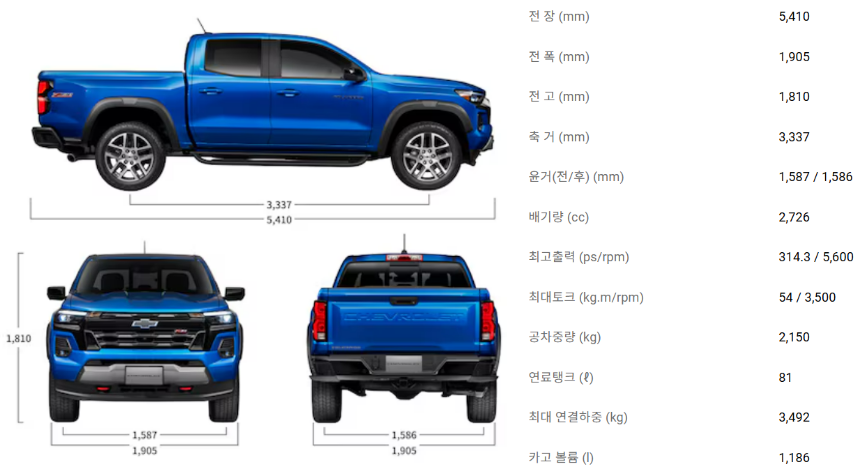 올 뉴 콜로라도 전장, 전폭, 전고, 축간거리, 최고 출력, 최대 토크, 공차 중량, 연료탱크, 최대 연결하중, 카고 볼륨 제원