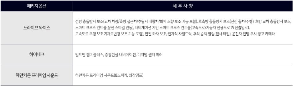 타스만 X-Pro 드라이브 와이즈, 하이테크, 하만카돈 프리미엄 사운드 패키지 옵션 세부 사양