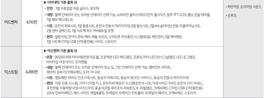 타스만 어드벤처, 익스트림 가격표