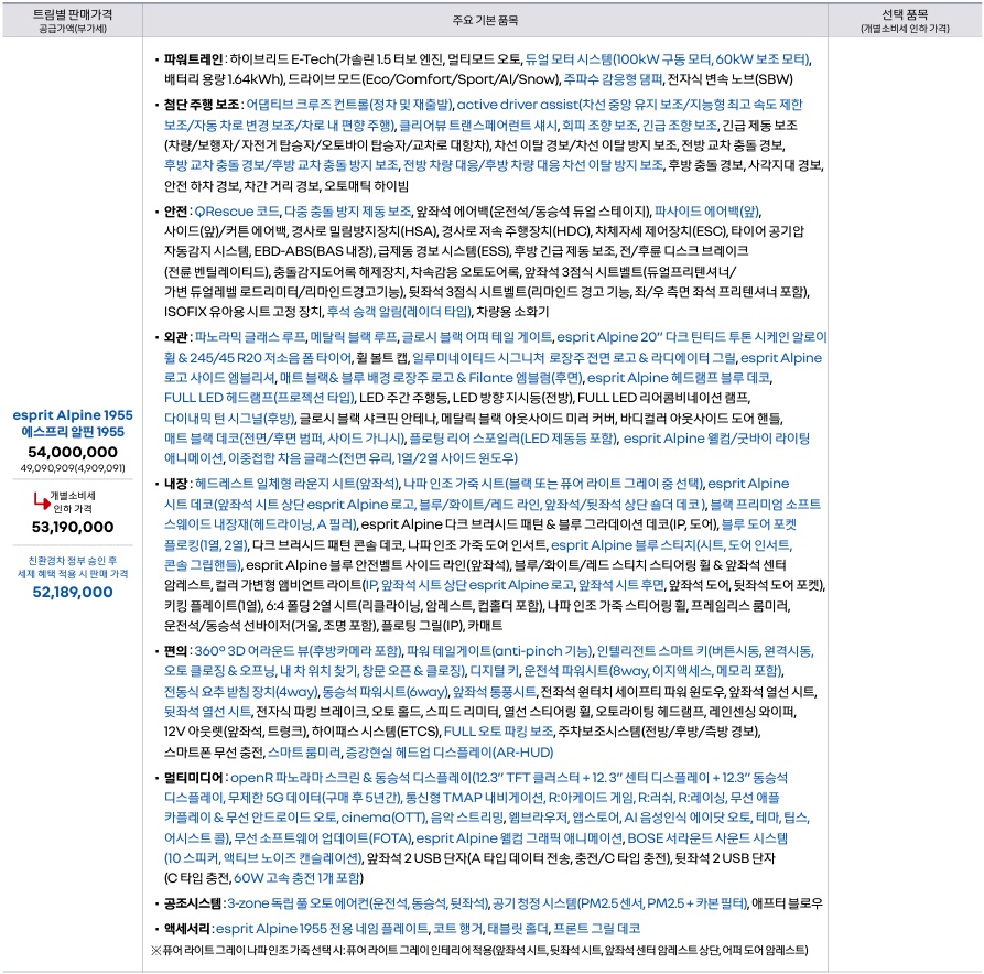 필랑트 하이브리드 1955 가격표