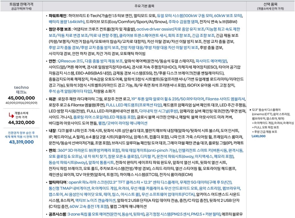 필랑트 하이브리드 테크노 가격표