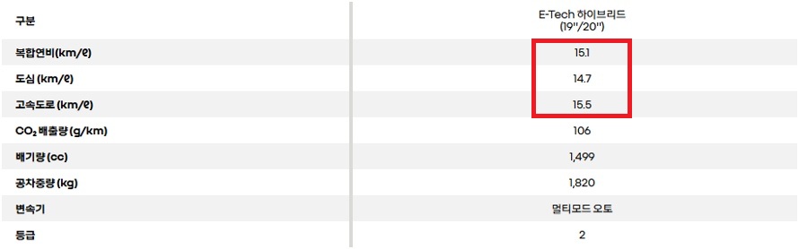 필랑트 하이브리드 공차 중량 및 연비