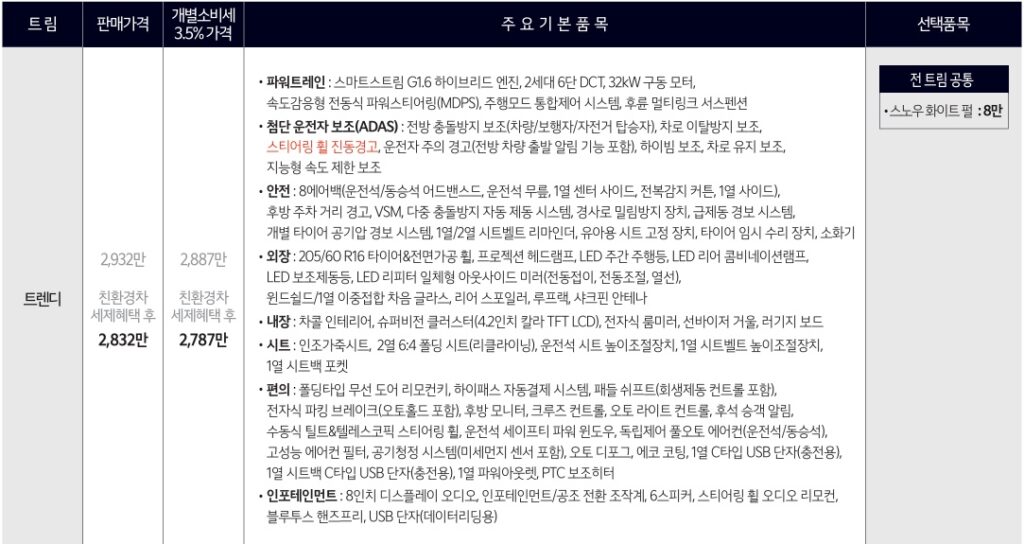 2025 니로 하이브리드 트렌디 가격표