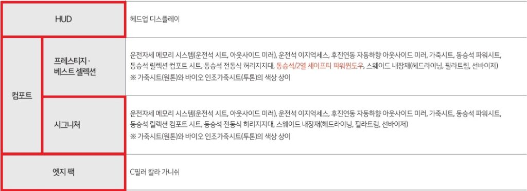 2025 니로 하이브리드 HUD, 컴포트, 엣지 팩 패키지 옵션 세부 사양