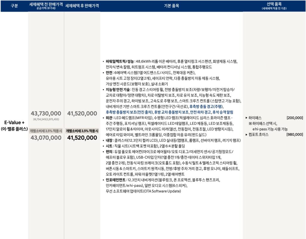 2025 코나 일렉트릭 스탠다드 이-밸류 플러스 가격표
