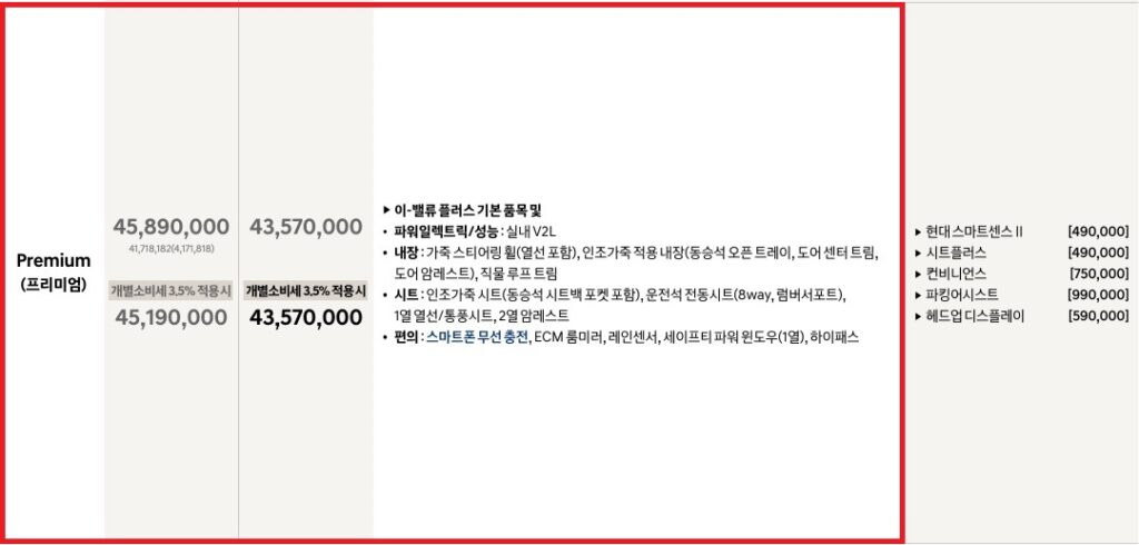 2025 코나 일렉트릭 스탠다드 프리미엄 가격표