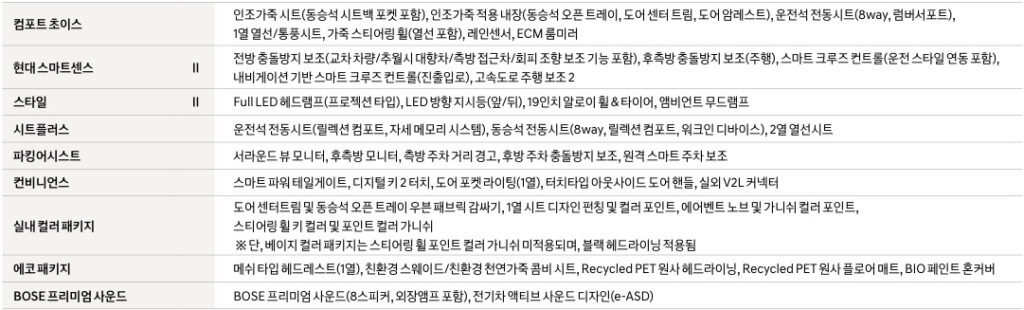 2025 코나 일렉트릭 컴포트 초이스, 현대 스마트센스, 스타일, 시트플러스, 파킹어시스트, 컨비니언스, 실내 컬러 패키지, 에코 패키지, BOSE 프리미엄 사운드 세부 사양