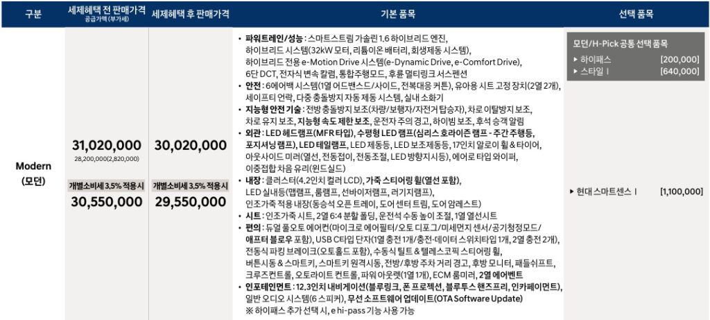 2025 코나 하이브리드 모던 가격표