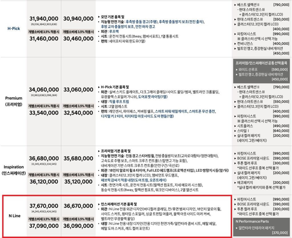 2025 코나 하이브리드 H-Pick, 프리미엄, 인스퍼레이션, N Line 가격표