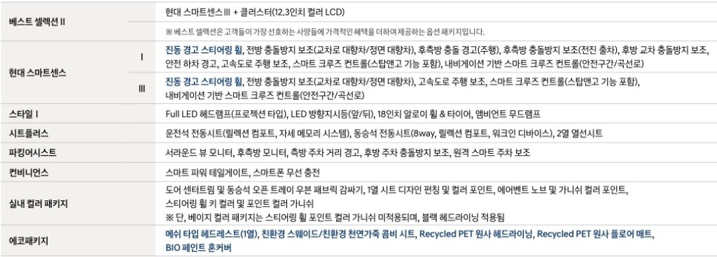 2025 코나 하이브리드 베스트 셀렉션 Ⅱ, 현대 스마트센스, 스타일 Ⅰ, 시트 플러스, 파킹어시스트, 컨비니언스, 실내 컬러 패키지, 에코 패키지 선택 품목