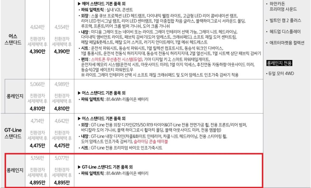 2026 EV3 스탠다드, 롱레인지 어스, GT-Line 가격표