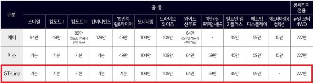 2026 EV3 에어, 어스, GT-Line 선택 품목 가격