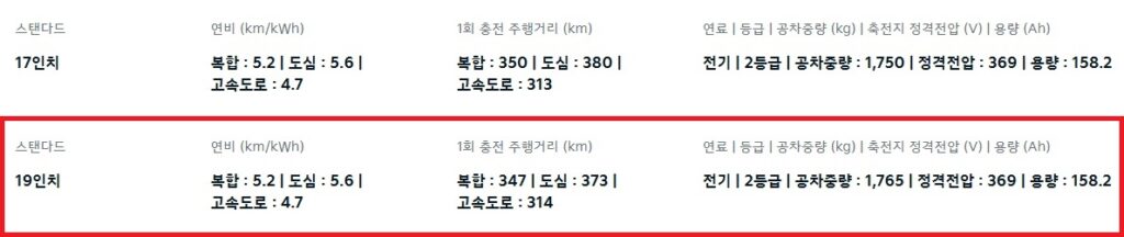 2026 EV3 스탠다드 전비, 1회 충전 주행 거리 및 공차 중량