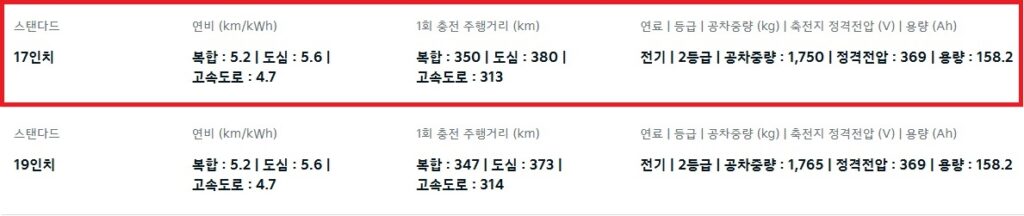 2026 EV3 스탠다드 전비, 1회 충전 주행 거리 및 공차 중량