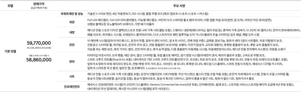 2026 G70 그래파이트 에디션 가격표