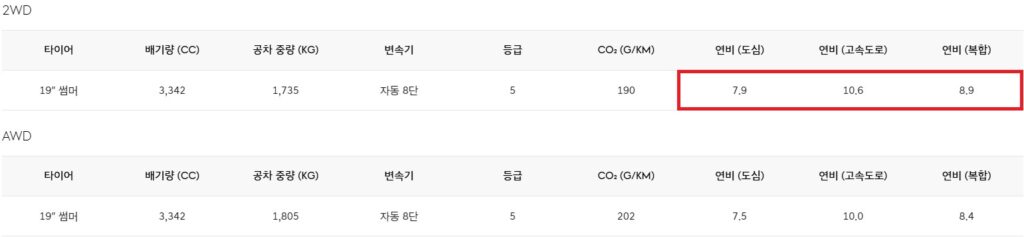 2026 G70 그래파이트 에디션 공차 중량 및 연비