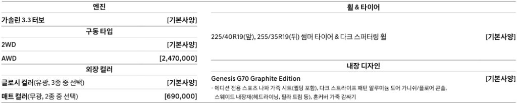 2026 G70 그래파이트 에디션 필수 선택 사양