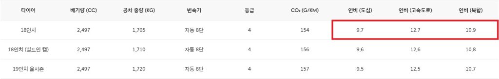 2026 G70 슈팅 브레이크 가솔린 2.5 터보 공차 중량 및 연비